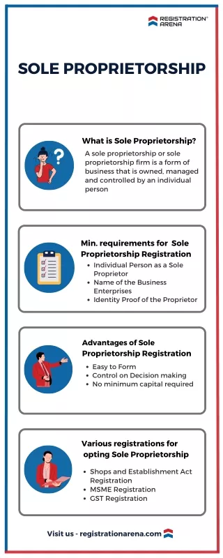 sole proprietorship