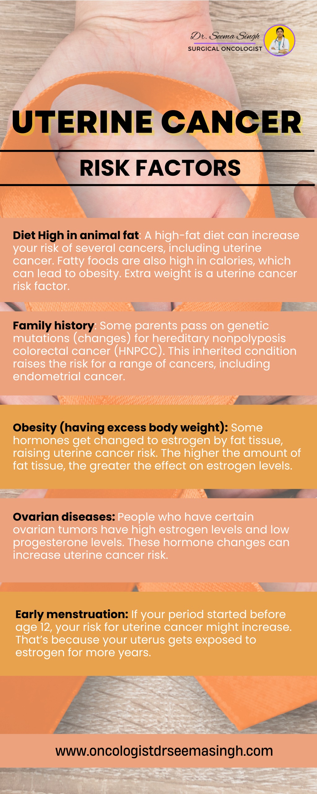PPT - Risk Factors of Uterine Cancer PowerPoint Presentation, free ...