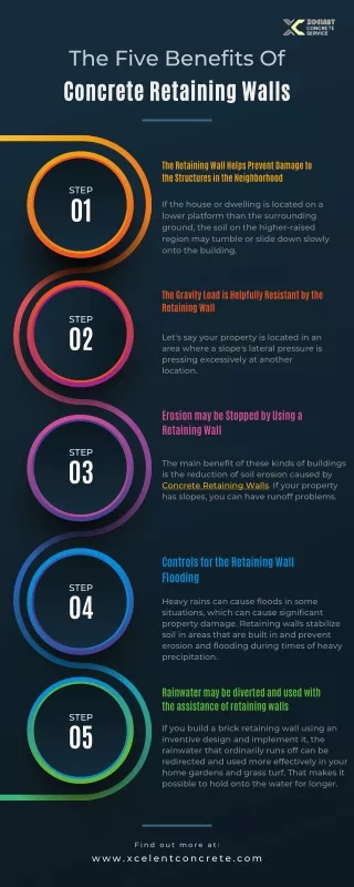The Five Benefits Concrete Retaining Walls