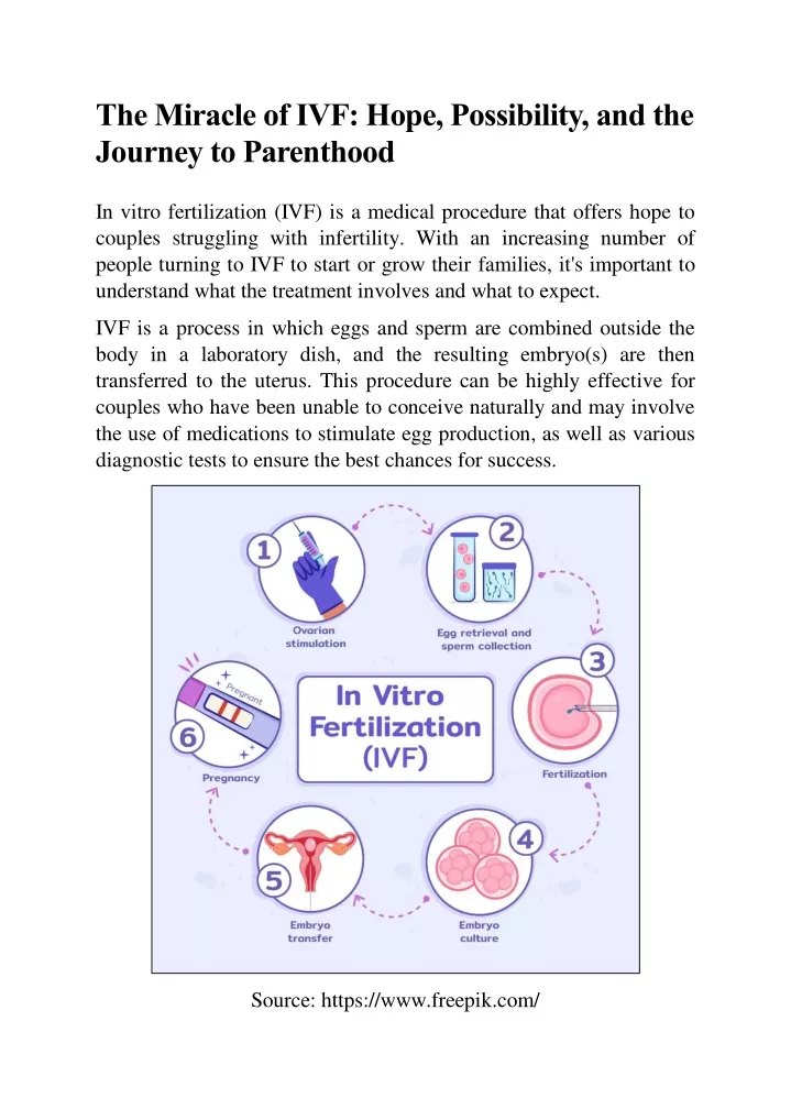 the miracle of ivf hope possibility