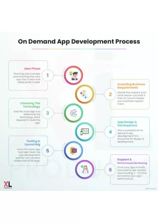 On Demand App Development Process