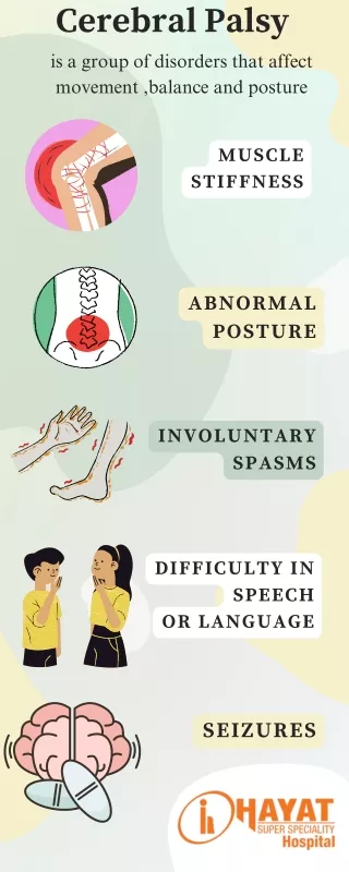 Cerebral Palsy