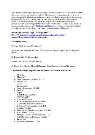 a worldwide azithromycin business report provides