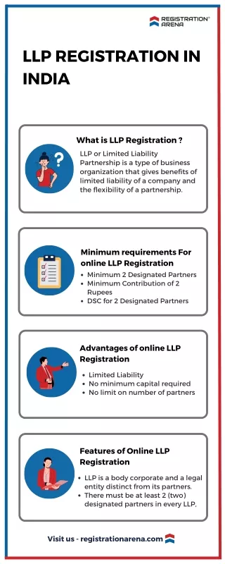llp registration in india