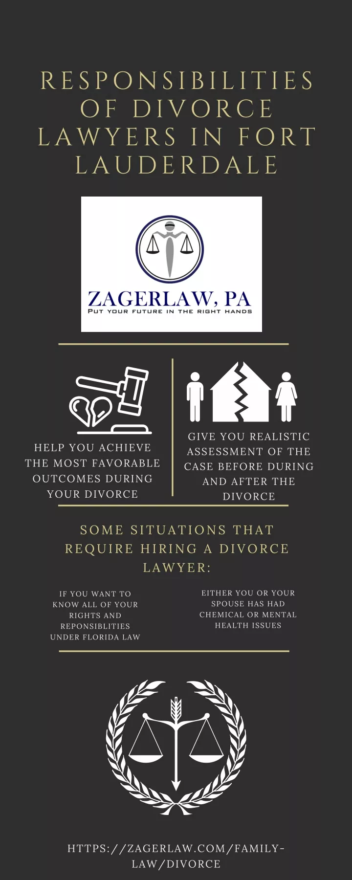 responsibilities of divorce lawyers in fort