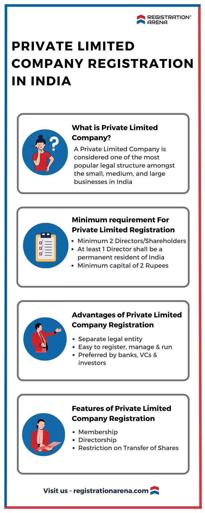 private limited company registration in india
