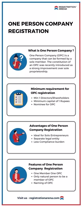 one person company registration