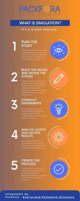 Simulation and Modelling