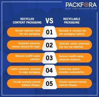 Recycled content packaging vs Recyclable packaging