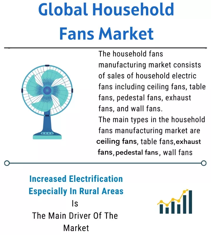 global household fans market