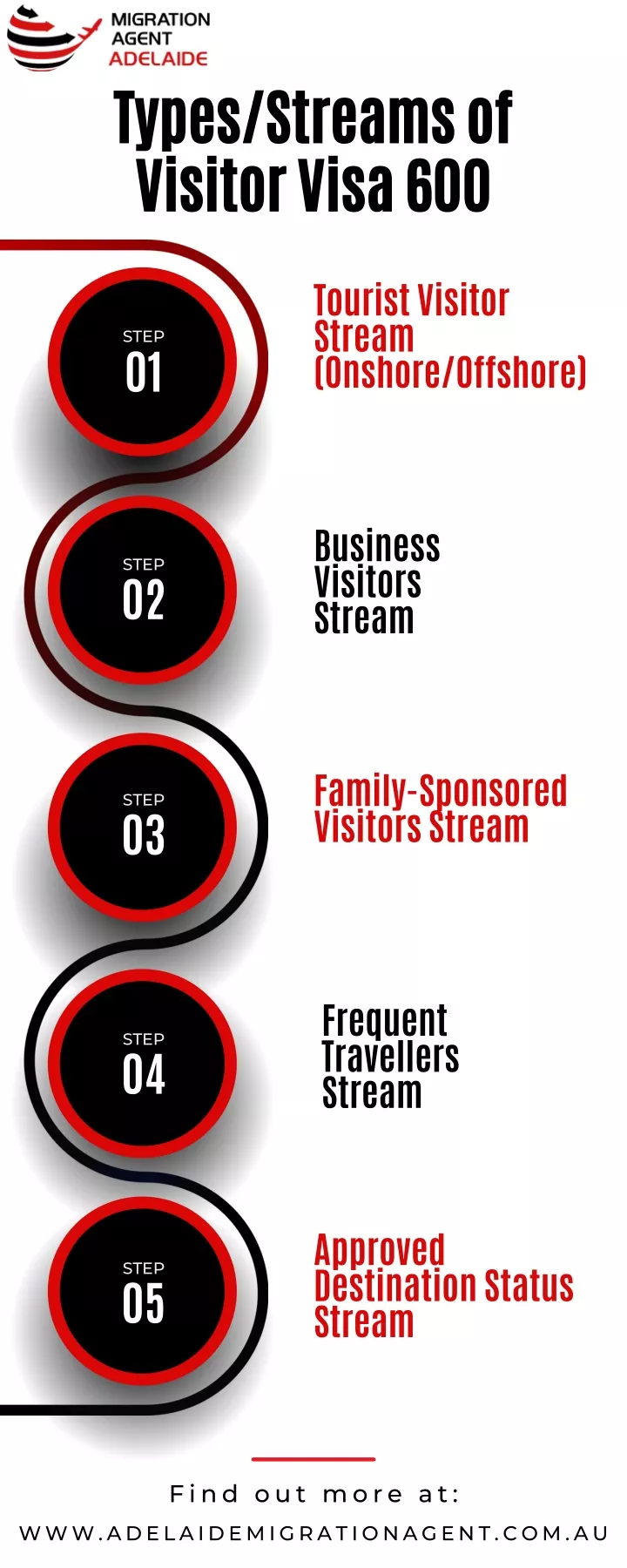 types streams of visitor visa 600