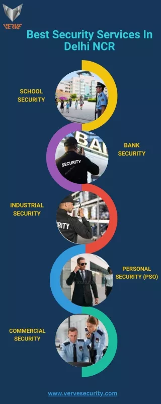 Best Security Services In Delhi NCR