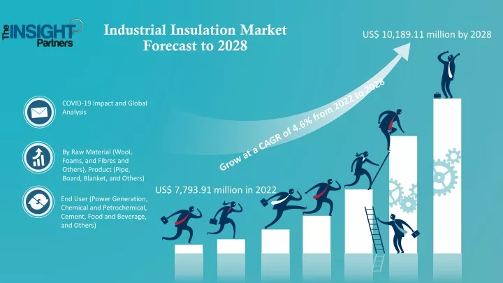 industrial insulation market forecast to 2028