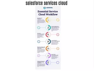 salesforce services cloud