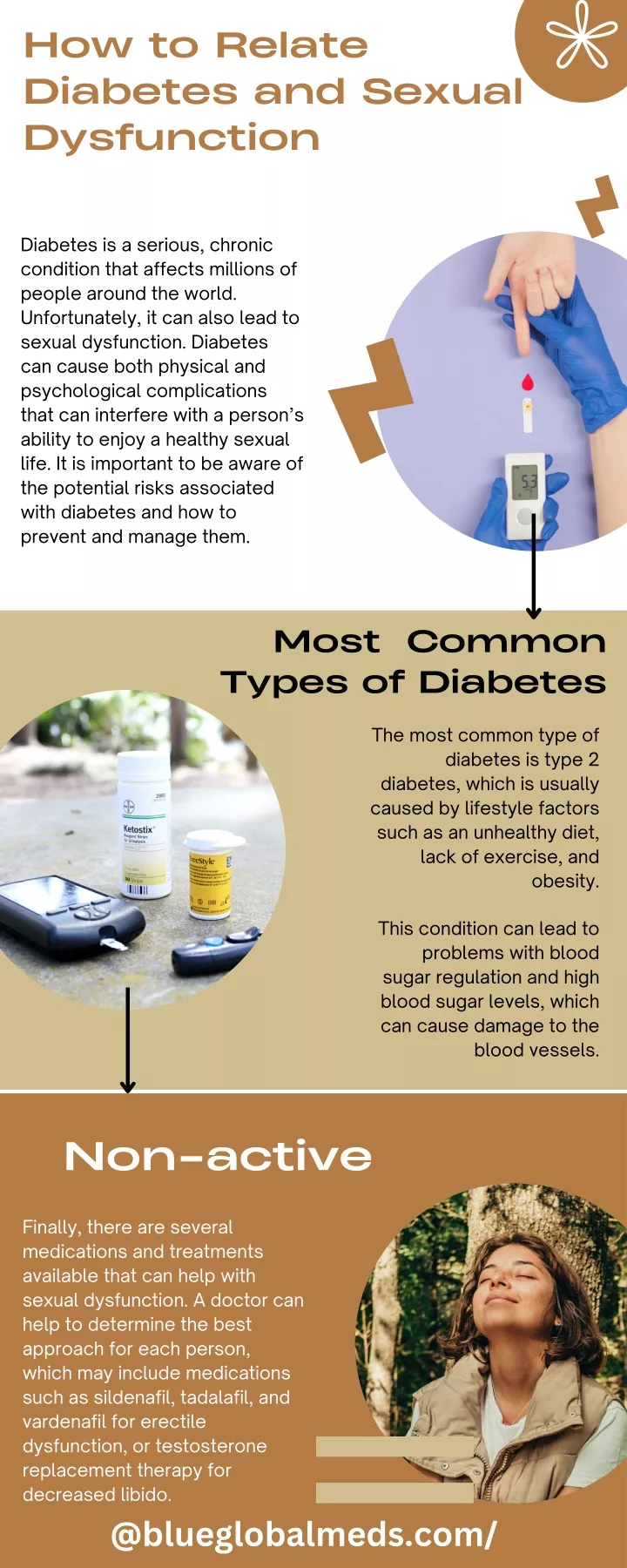 how to relate diabetes and sexual dysfunction
