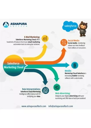Salesforce Marketing Cloud (SMC)