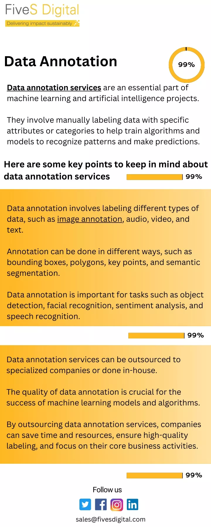 data annotation