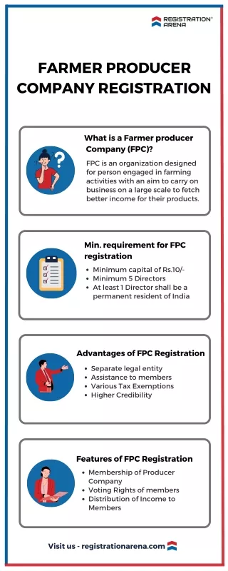 farmer producer company registration
