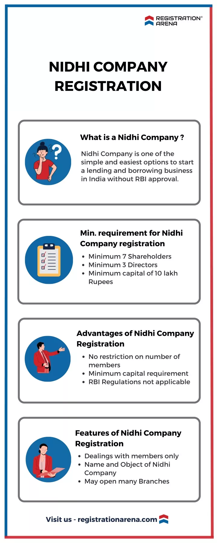 nidhi company registration