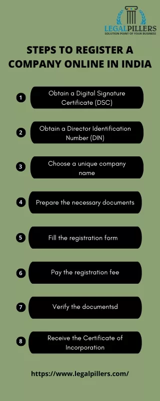Best Online Company Registration in India
