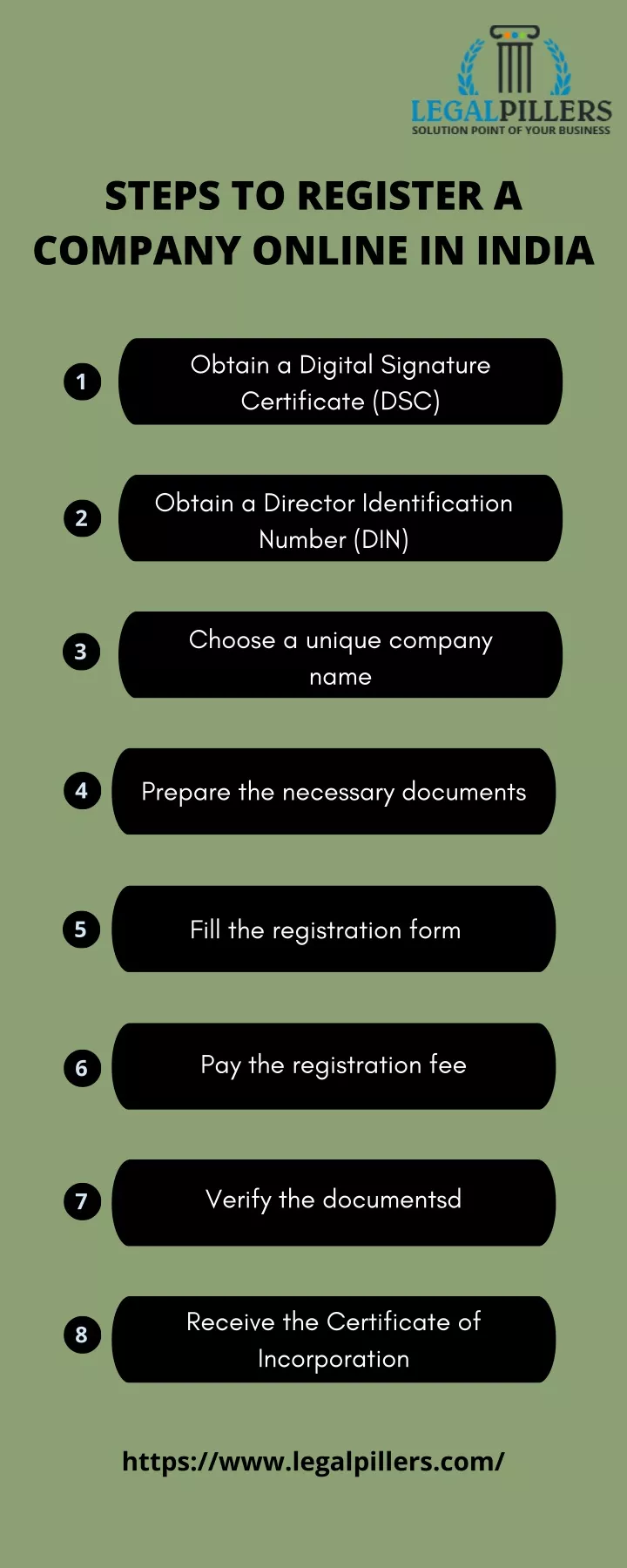 steps to register a company online in india