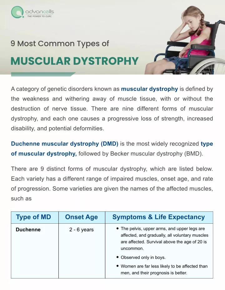 9 most common types of muscular dystrophy