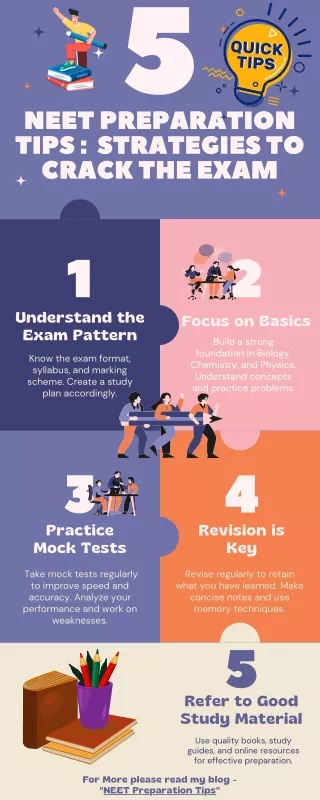 How to Make the Most of Your NEET Preparation Time : Tips and Tricks