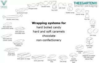 Theegarten Pactec - Primary Packaging Solutions