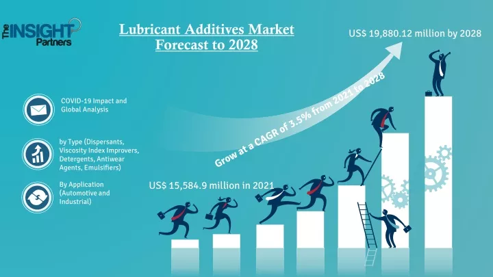 lubricant additives market forecast to 2028