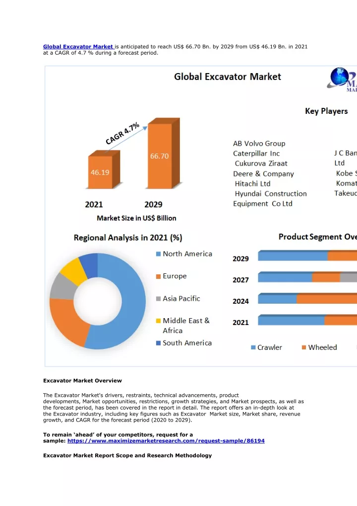 global excavator market is anticipated to reach