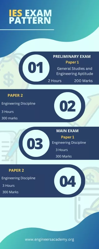 ies exam pattern
