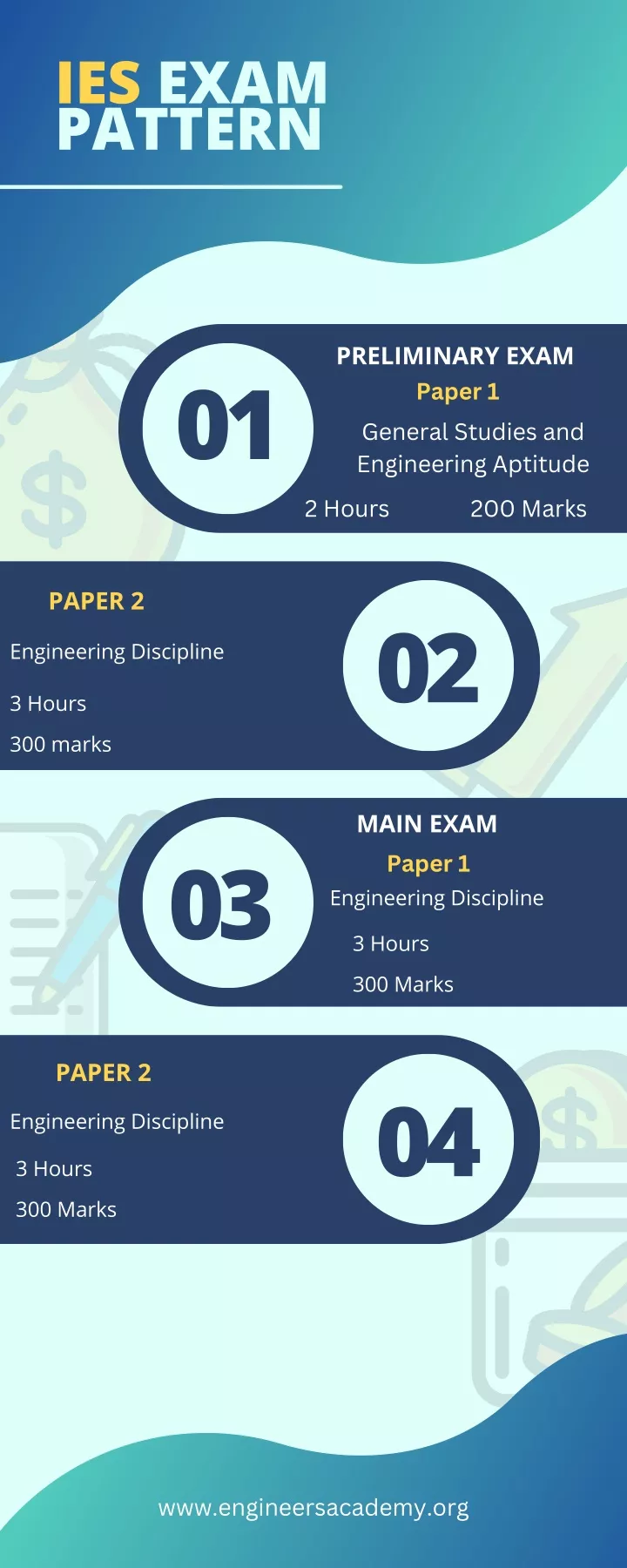 ies exam pattern