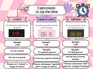 Expressions to say the time