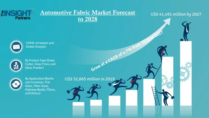 automotive fabric market forecast to 2028