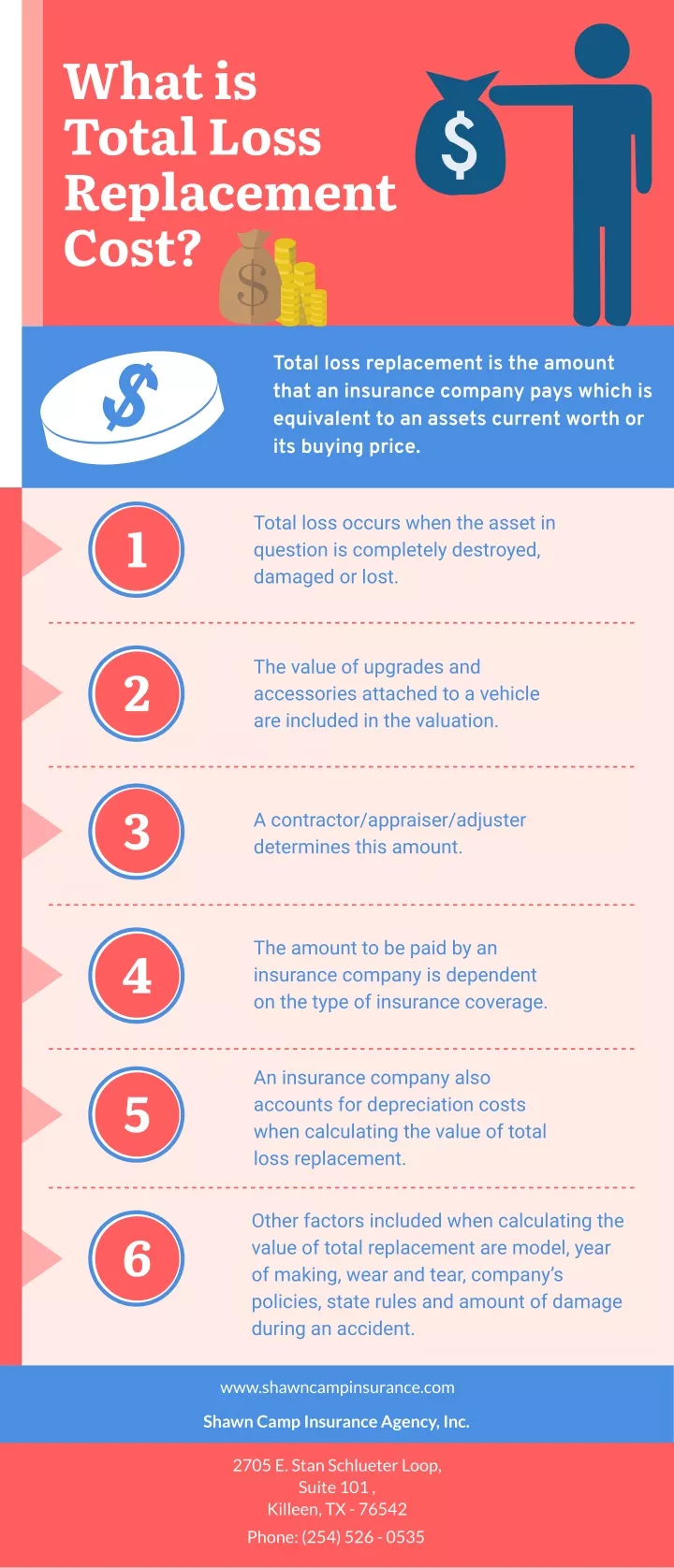 ppt-what-is-total-loss-replacement-cost-powerpoint-presentation