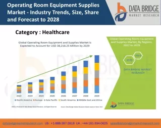 Asia-Pacific Operating Room Equipment Supplies Market