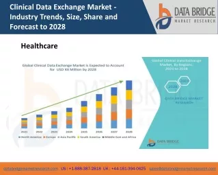 Clinical Data Exchange Market