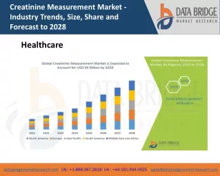 Creatinine Measurement Market