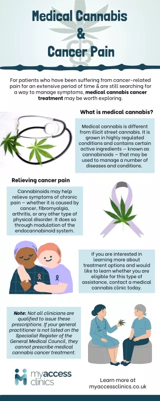 Medical Cannabis & Cancer Pain
