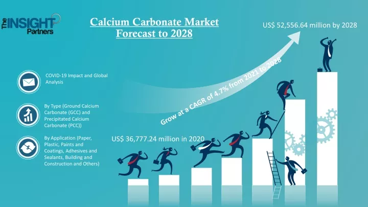 calcium carbonate market forecast to 2028