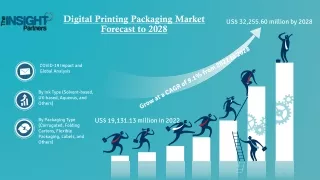 Digital Printing Packaging Market Strategy Analysis