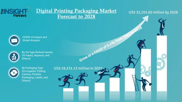 digital printing packaging market forecast to 2028
