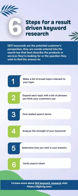 6 steps for a result driven keyword research
