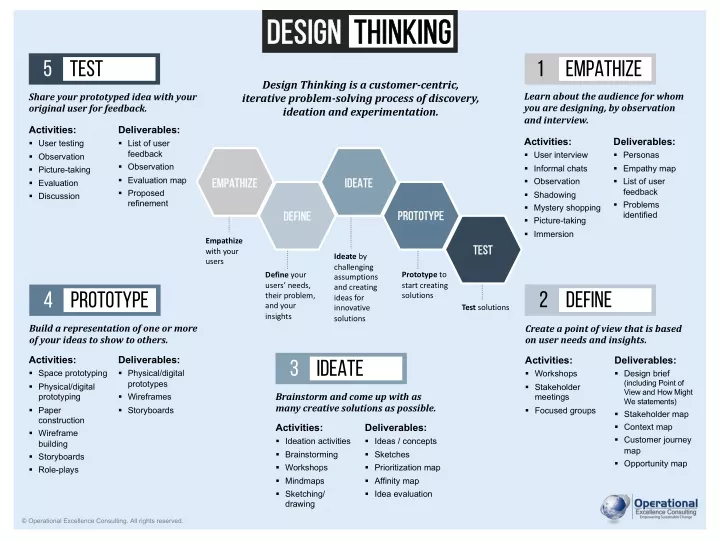 design design thinking thinking