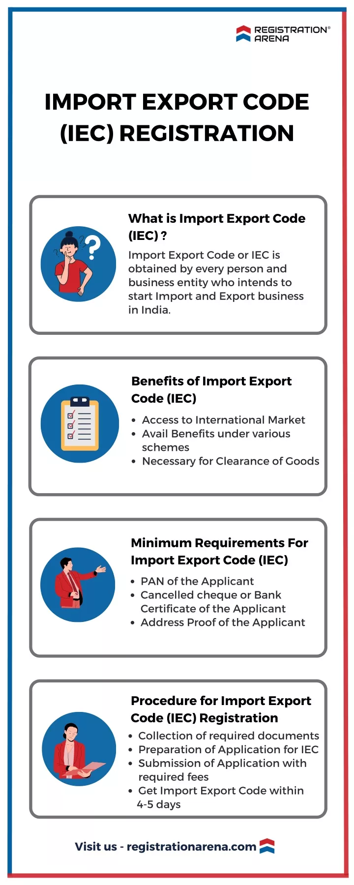 import export code iec registration