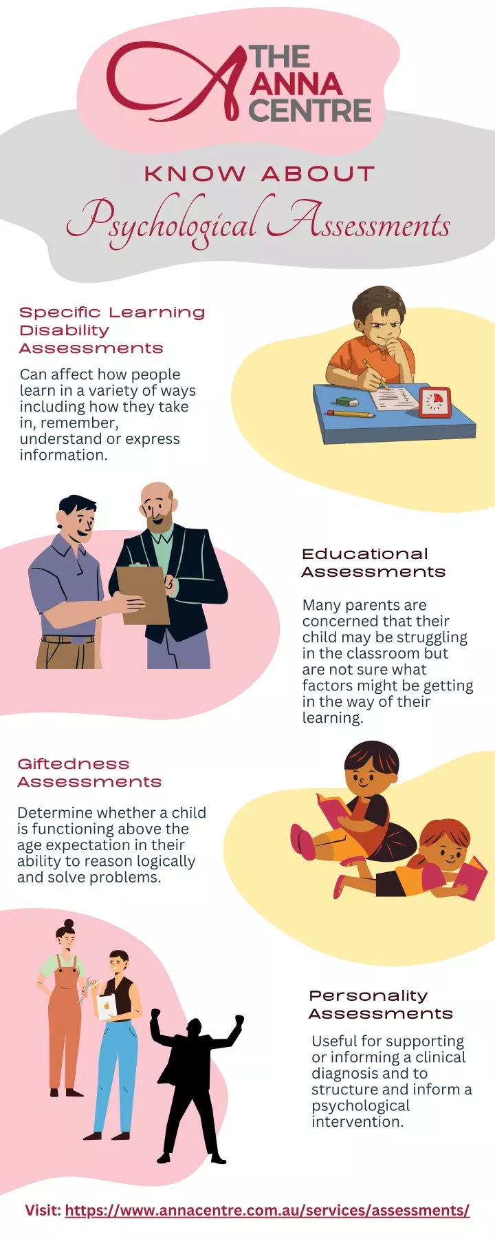 know about psychological assessments