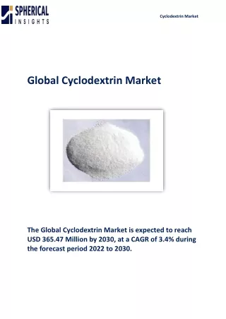 cyclodextrin market