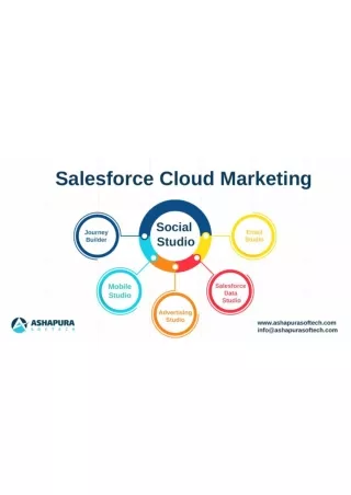 Salesforce Cloud Marketing