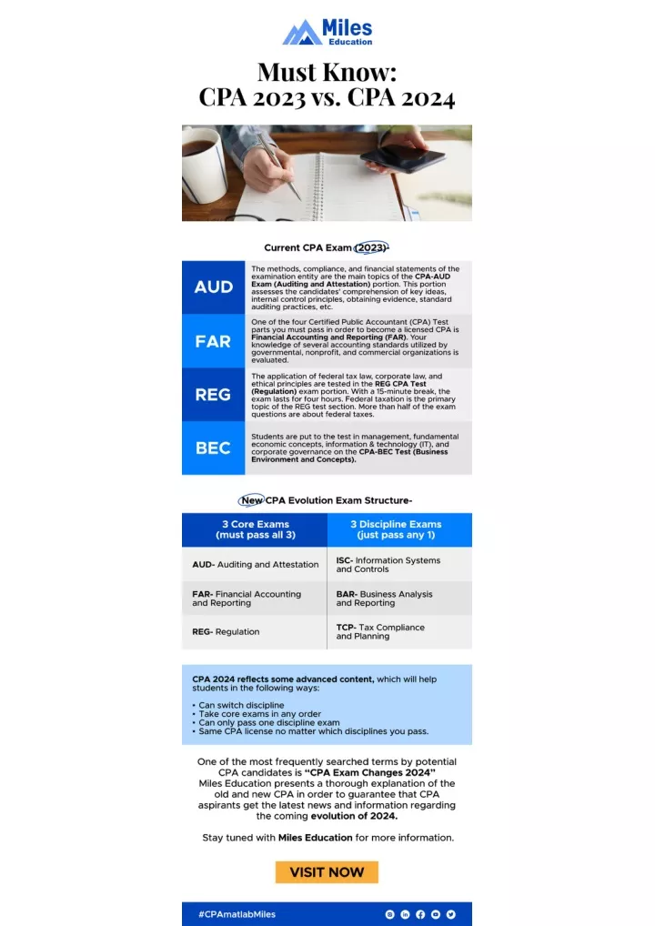 PPT Must Know CPA 2023 Vs CPA 2024 PowerPoint Presentation Free   Slide1 N 