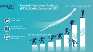 Research Department Explosive (RDX) Market Research, Current Strategies and Fore